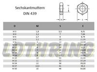 Lothring-Sechskantmuttern-DIN 439-verzinkt-A2-A4-blank_l.jpg